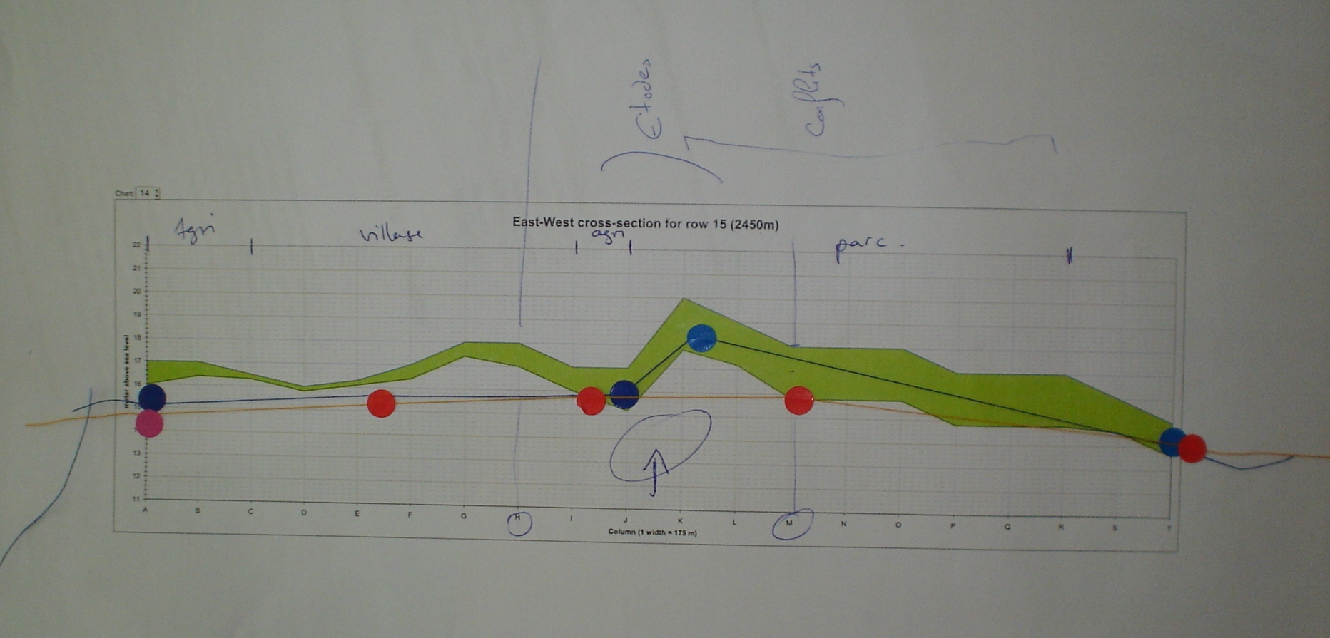 Soil profile